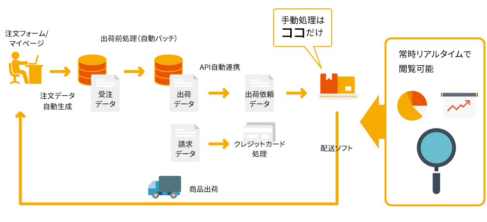 realtraceシステム概要