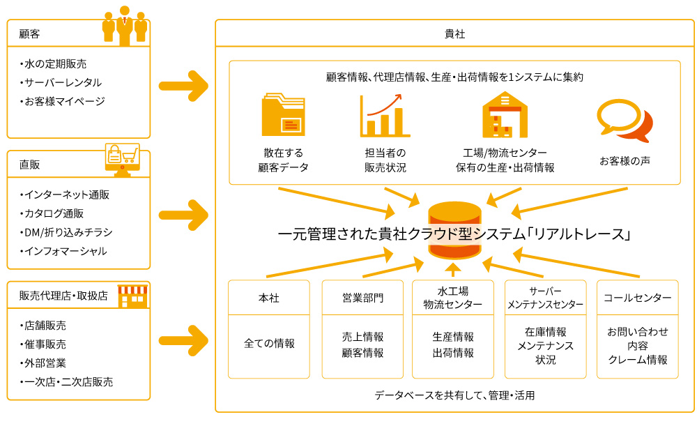 realtraceシステム構成図