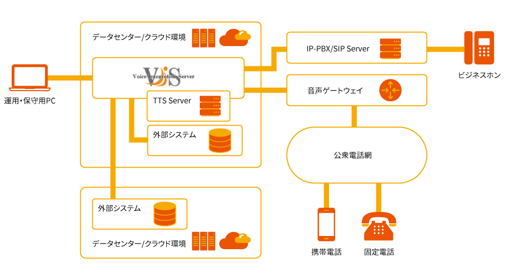 visシステム構成図